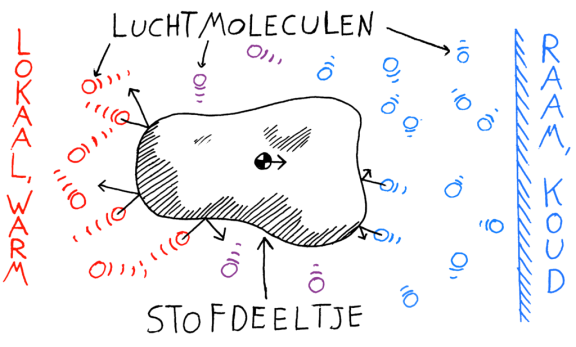 Een ordinaire stoffige vensterbank herbergt antwoorden van het universum